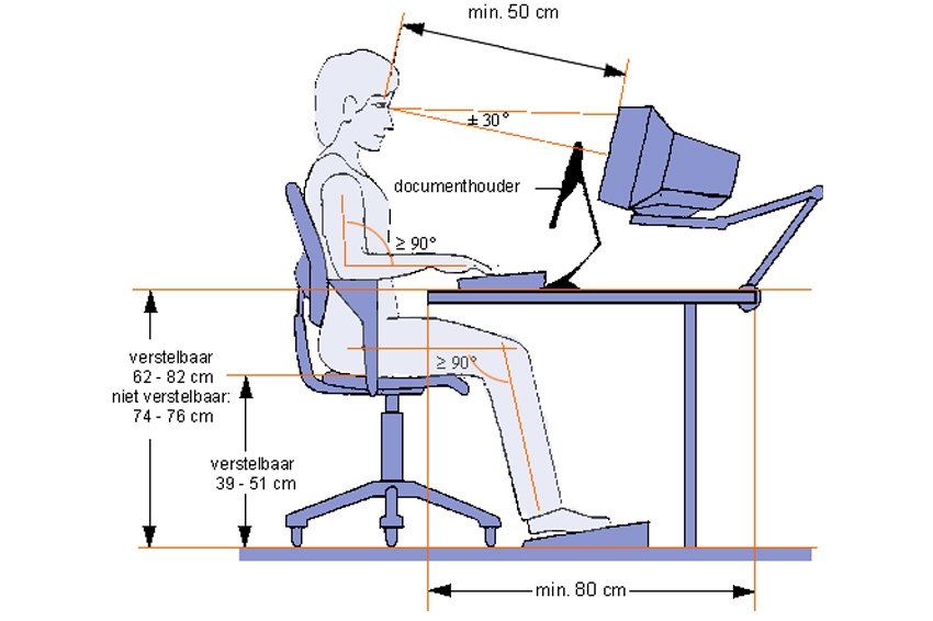 Thuiswerkadvies Apeldoorn zitpositie werkhouding